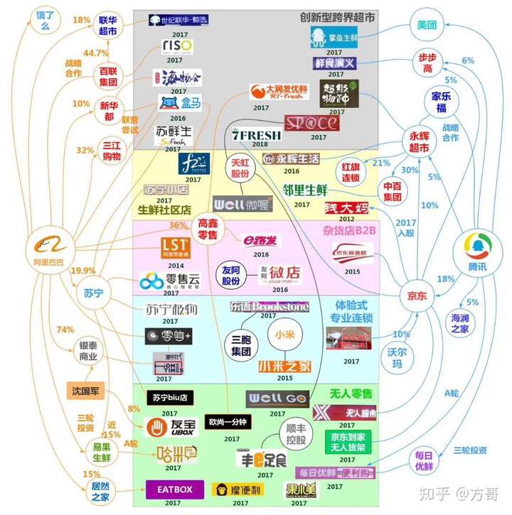 阿里的离职率是互联网大厂里最低的吗?