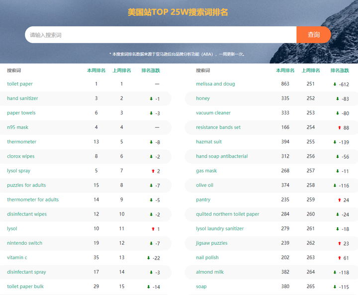 2、拼多多关键词可以用什么软件查询？ 