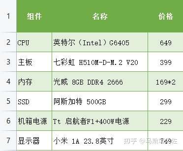 求预算3000元左右台式电脑配置清单满足基本办公需求运行流畅有没有