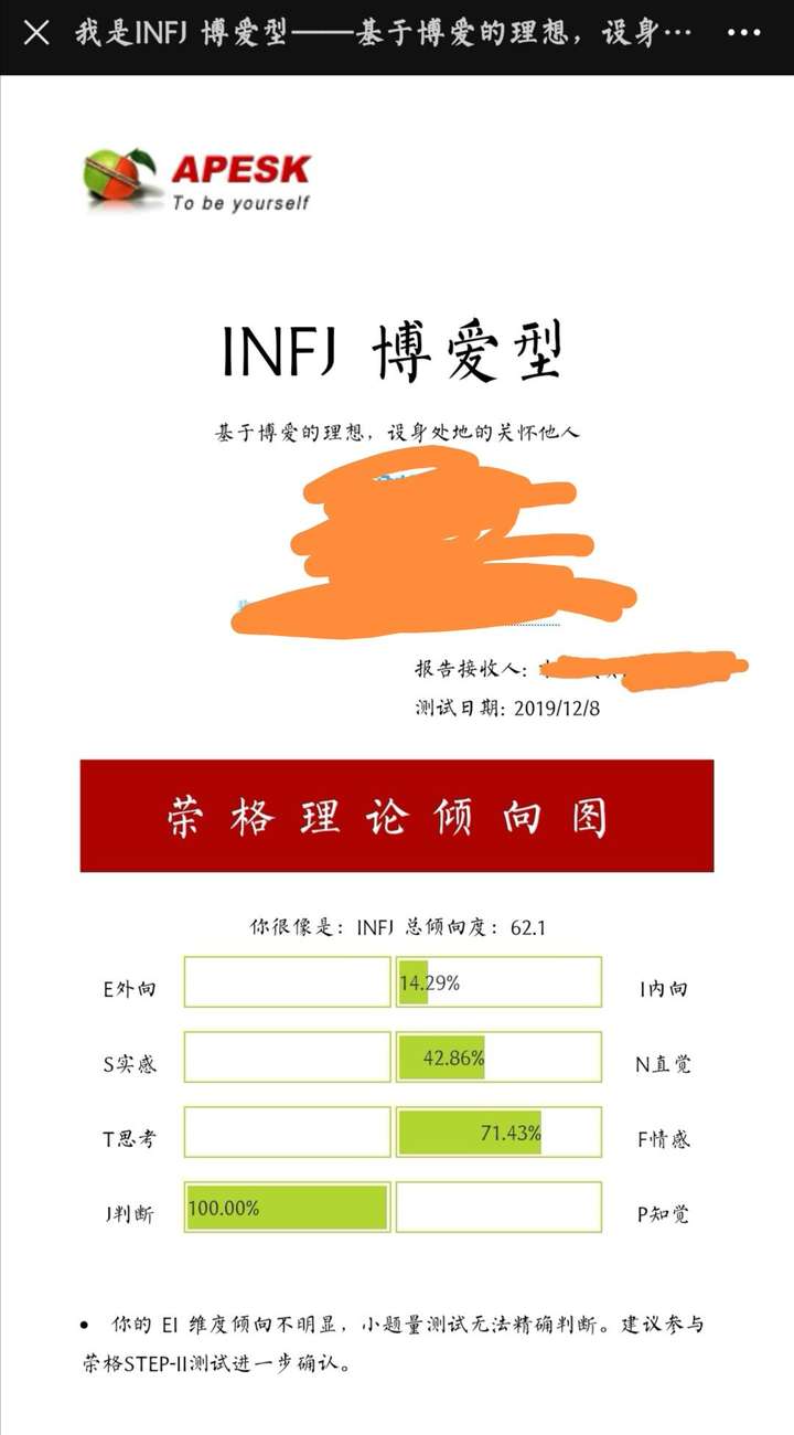 infj-a ♂ 测试链接:免费的人格测试,类型描述,关系和职业建议 | 16