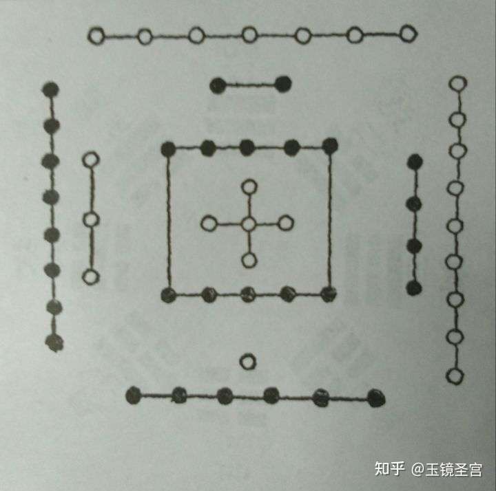 《系辞》曰"天一,地二,天三,地四,……天九,地十.