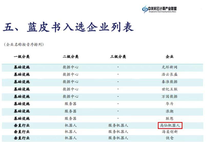 高仙入選“2022年中國云生態企業百強”榜單