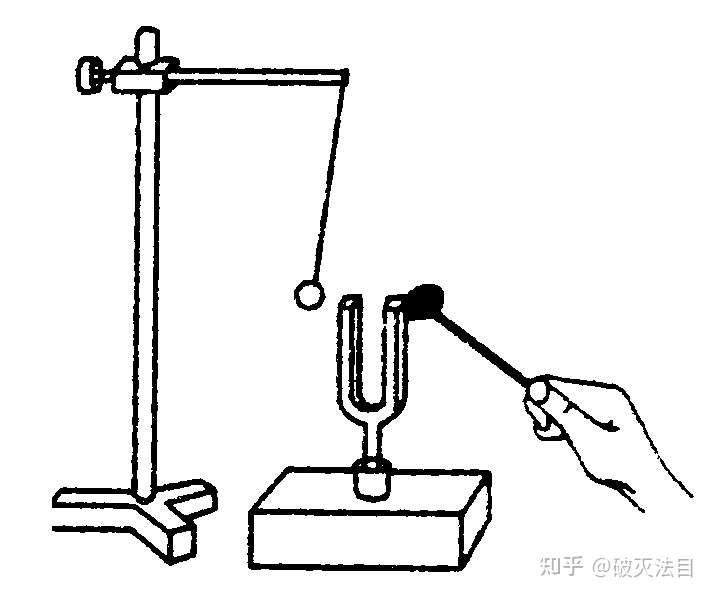 在这里,先有音叉的震动,再有弹起的小球或溅起的水花.