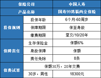 国寿99鸿福两全险推荐吗值得买吗有什么优势劣势这个大坑要注意保险