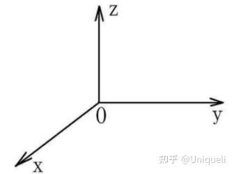 这两个不同线的坐标轴,决定了一个平面,称为 xy-平面.