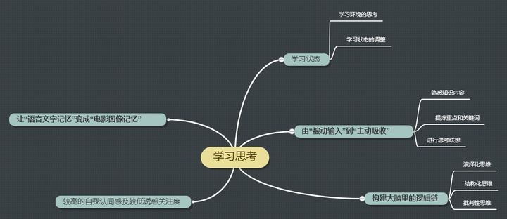 学习能力强的人都进行了哪些思考?