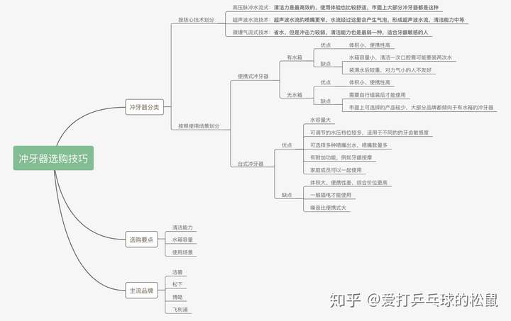 思维导图