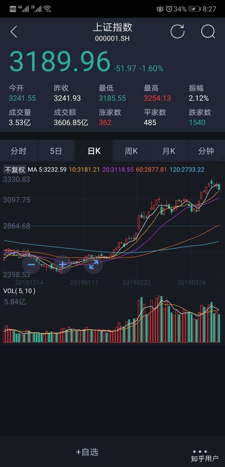 20190411股市分析和20190412股市预测?