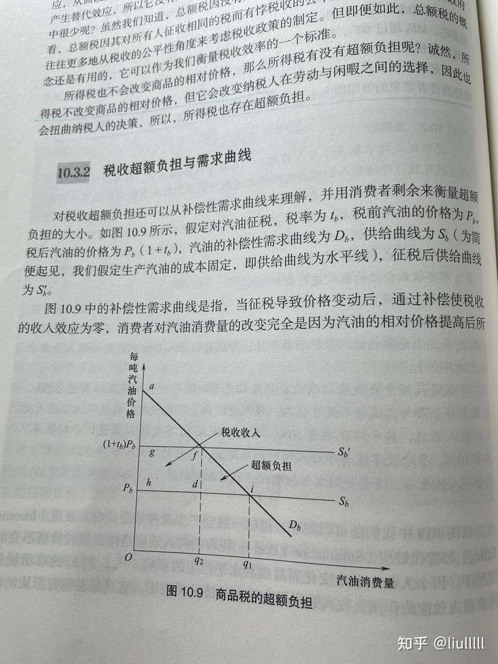 有没有大佬,知道税收超额负担公式如何推导的?