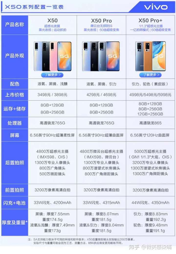 无奈赶上oppo findx2 pro大降价,直接少了1000块,也归到了5999这个