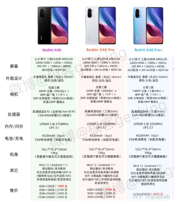 红米K40pro参数,红米k40增强版参数 iqoo neo5和红米k40 pro,哪一款更值得入手?