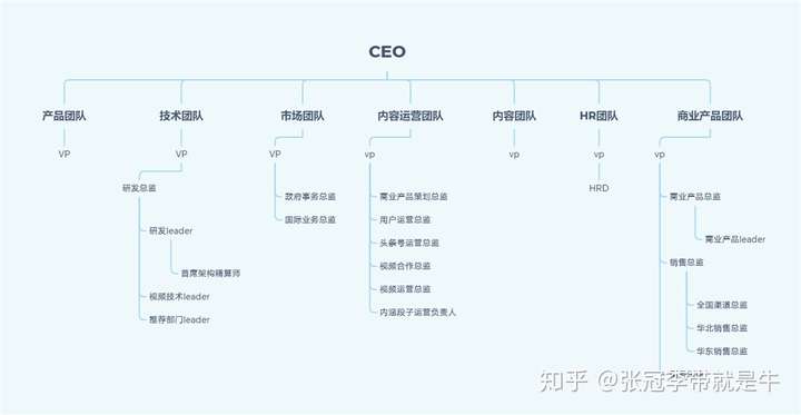 字节跳动组织图