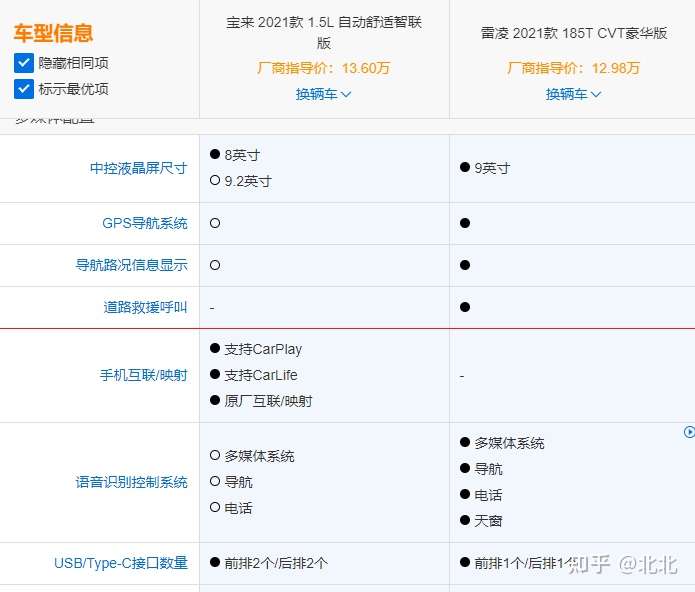 从配置表对比来看,宝来不占优势,毕竟雷凌的配置确实很丰富,有后独立