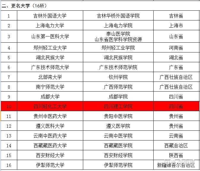 四川理工学院与四川大学锦城学院哪个好?