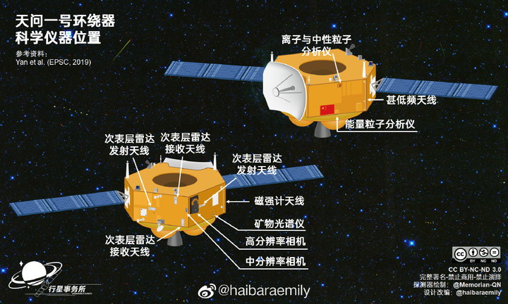 如何看待媒体报道我国火星探测器「天问一号」升空却使用美国 spacex