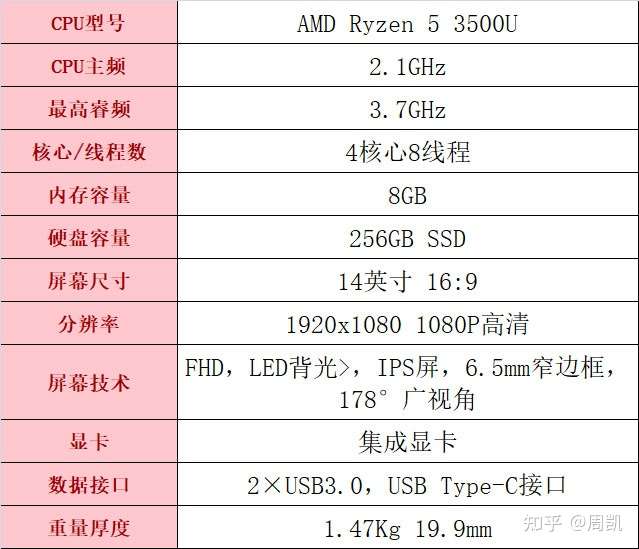 惠普星14 青春版基本配置