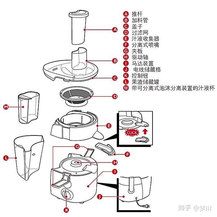 原汁机,破壁机,榨汁机还有慢速榨汁机这几种机器工作原理有何不同?