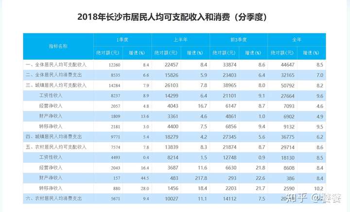 长沙姑娘自媒体工资 知乎