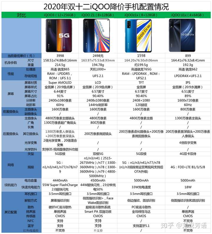 双十二想买台iqoo手机有哪些机型有降价活动