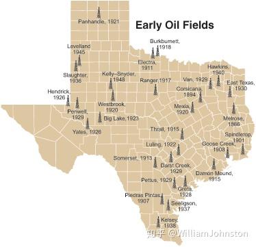 旅居在texas德州经济两百年中