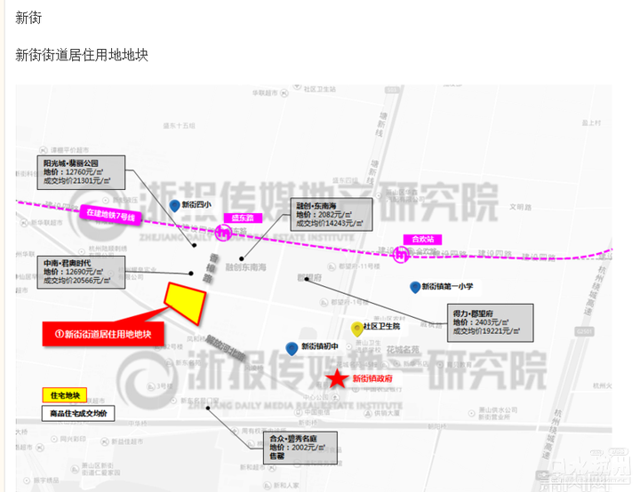 杭州萧山新街发展如何,房价看涨吗?