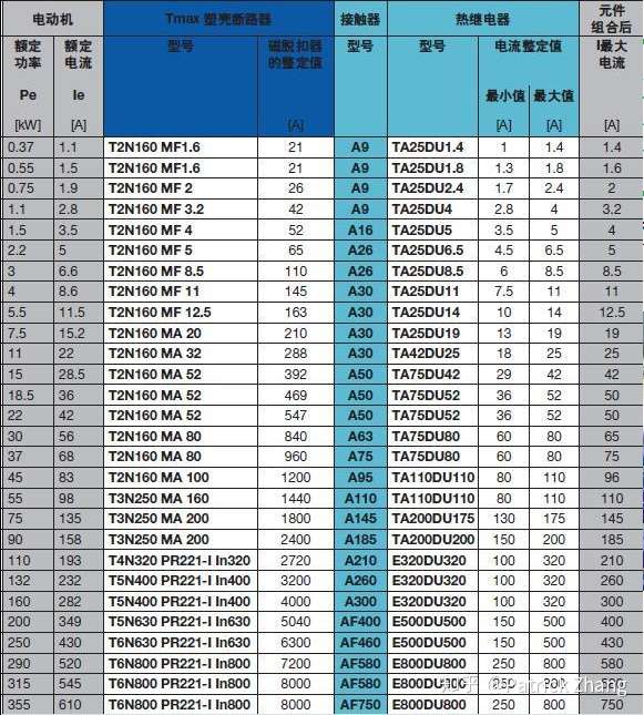 简便起见,常常将电机的额定功率乘以2,近似得到电机的额定电流,即