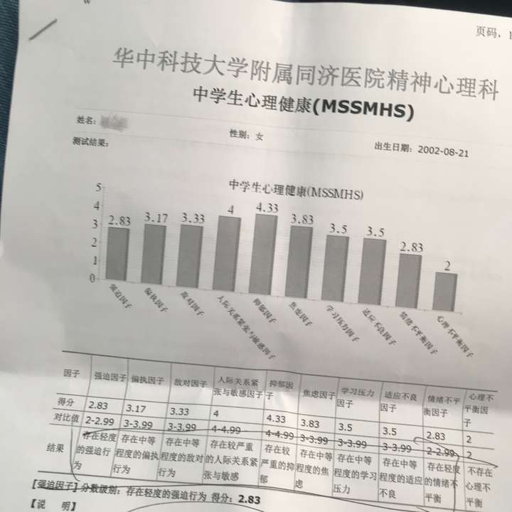 出于跟风心理,求异心理或是其他渴望被关注的心理,硬生生模仿抑郁症的