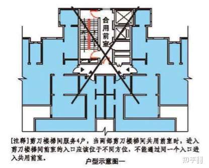 27条文里,如下: 剪刀楼梯间服务>3户,剪刀梯采用共用前室室,进入该