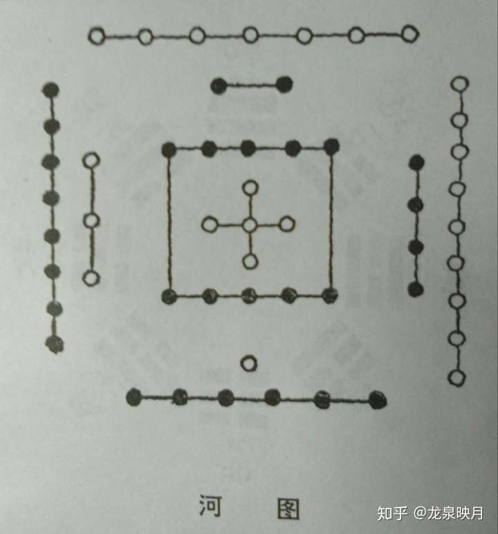 集思广益,河图数"天一生水,地六成之"的究竟意义是什么?