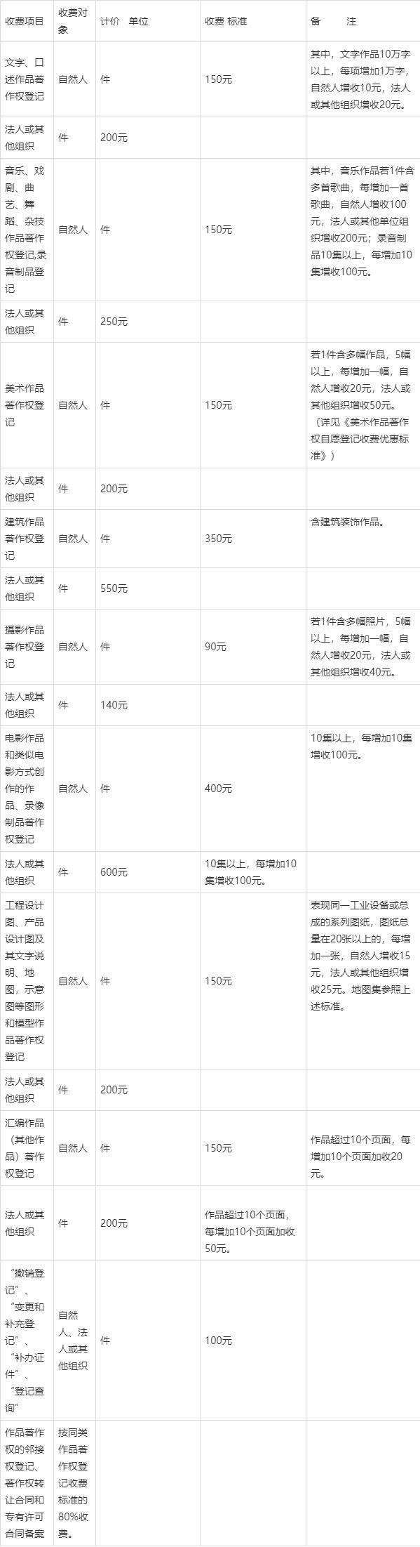 音乐版权购买价格表