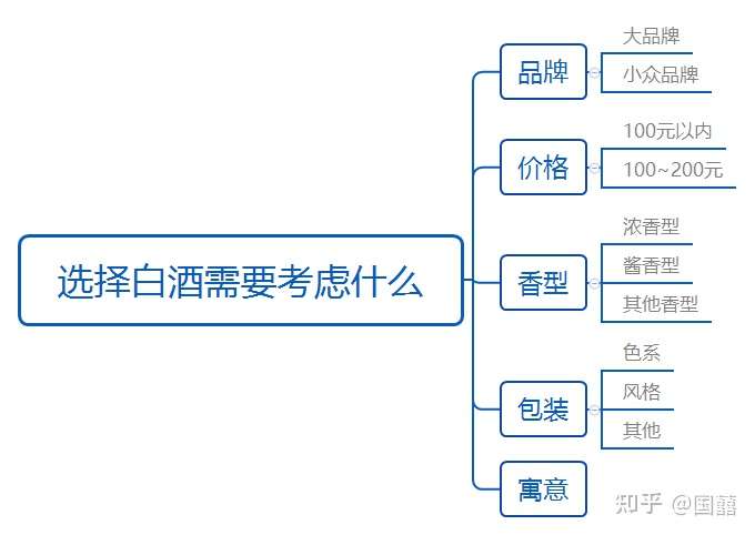 以下是文章的思维导图,大家可以根据需要转至想要了解的部分.