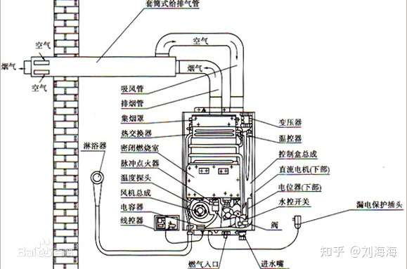 为什么市面上很少品牌在出售平衡式燃气热水器