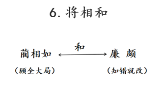 思鸿教育语文教师资格面试试讲将相和