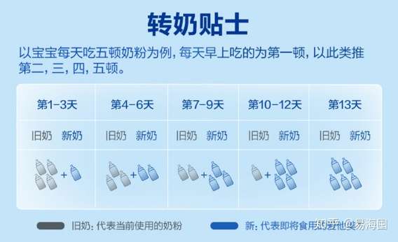 1岁宝宝换奶粉怎么换?有经验的宝妈说一说.