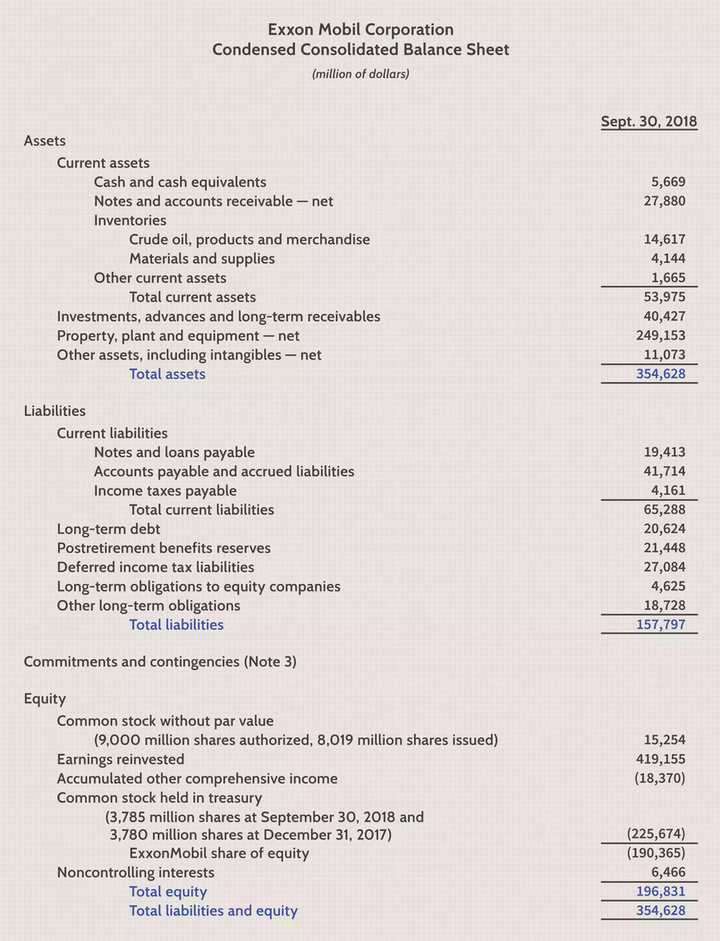 liability:accounts payableaccrued expensecurrent liability