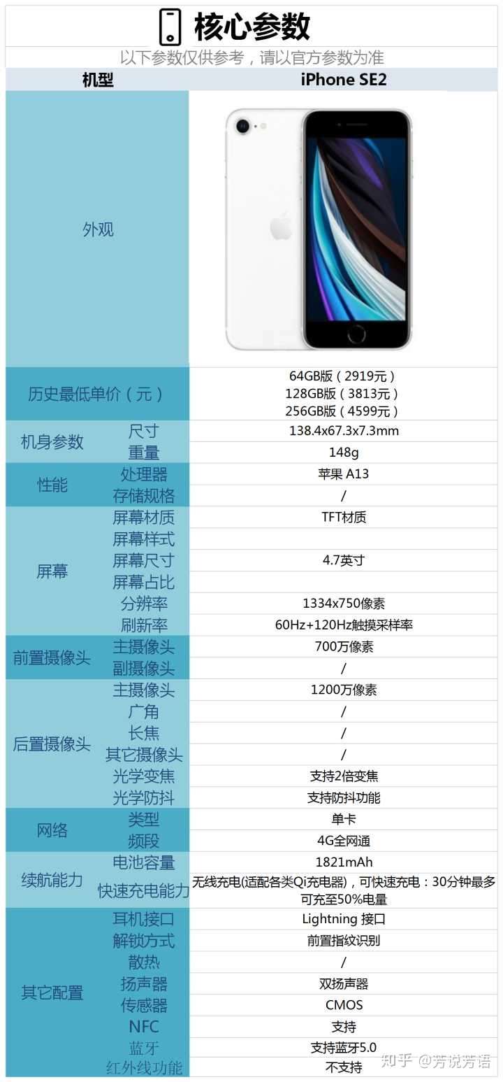 优点: 1,iphone se2采用了苹果 a13处理器,性能流畅性是非常好的.