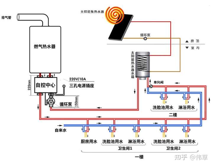 同时安装燃气热水器和空气能热水器怎么控制哪个热水器出的水?