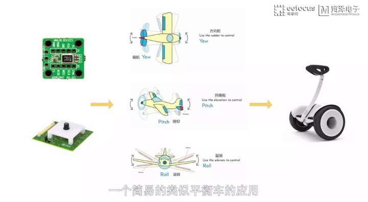 如何利用加速度传感器识别物体运动姿态?