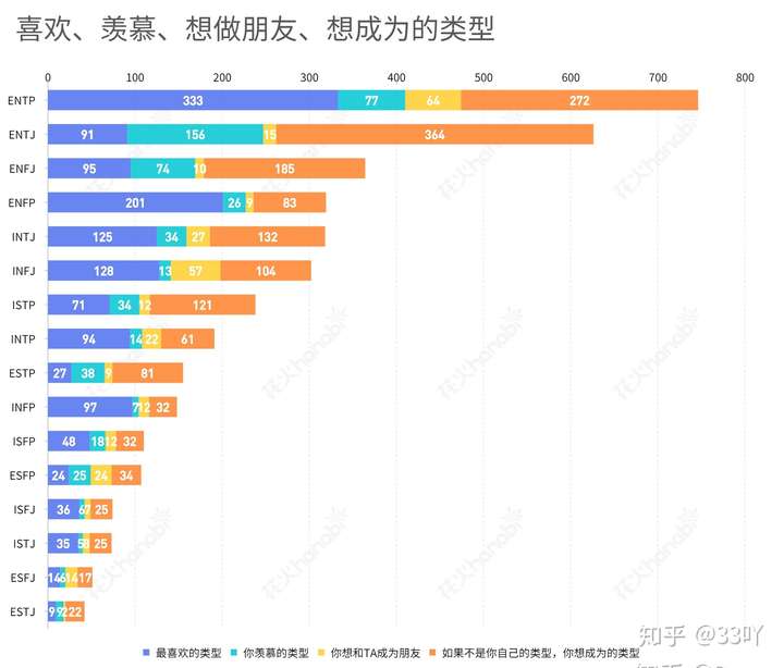 一个高fe的entp是什么样的?