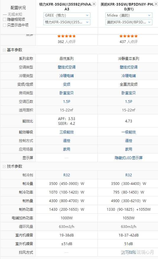 格力空调品悦15匹三级的和美的空调冷静王15匹一级的哪个好