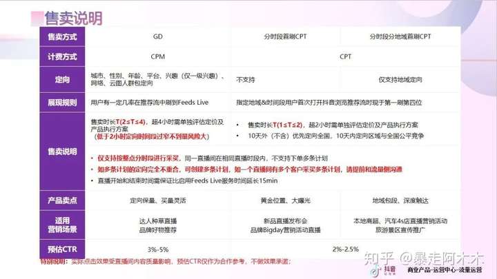 怎么开始直播带货-如何在货播播开启直播?
