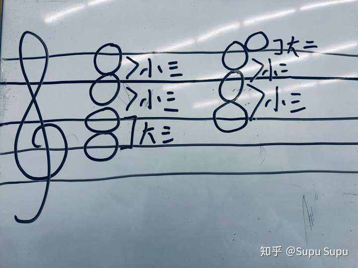 大三度加小三度加大二度是什么和弦?