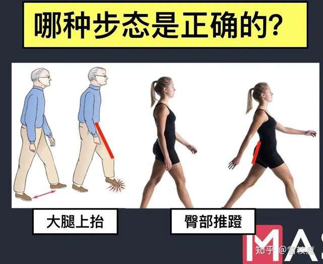 人的走路姿势真的有标准吗?