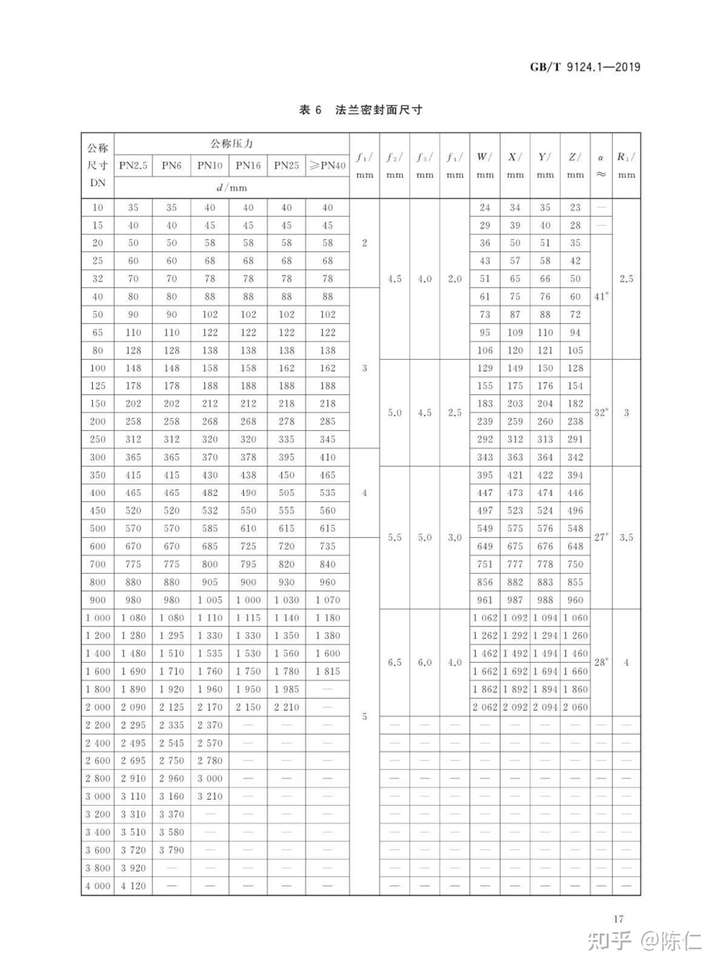 管道法兰50不能接40的活套法兰, 因为公称直径50与公称直径40的在