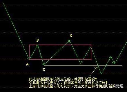 2,中枢线