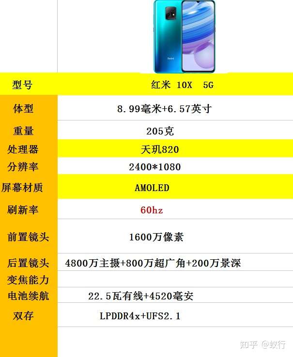红米note9和红米note9 pro哪个更值得买?