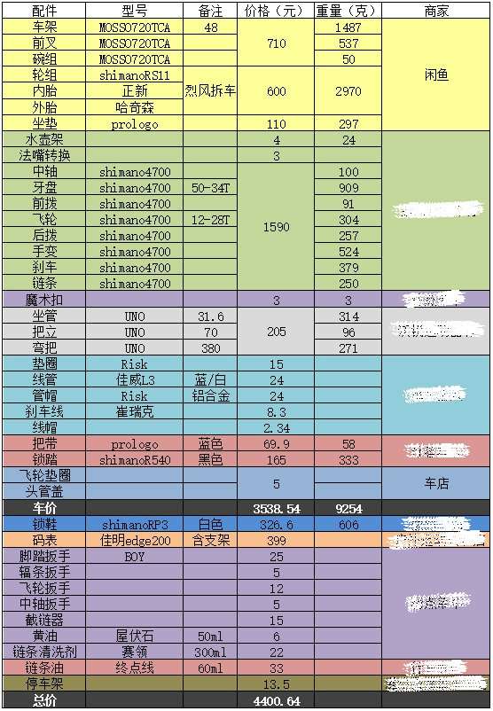 自己动手组装一辆公路自行车是什么体验?