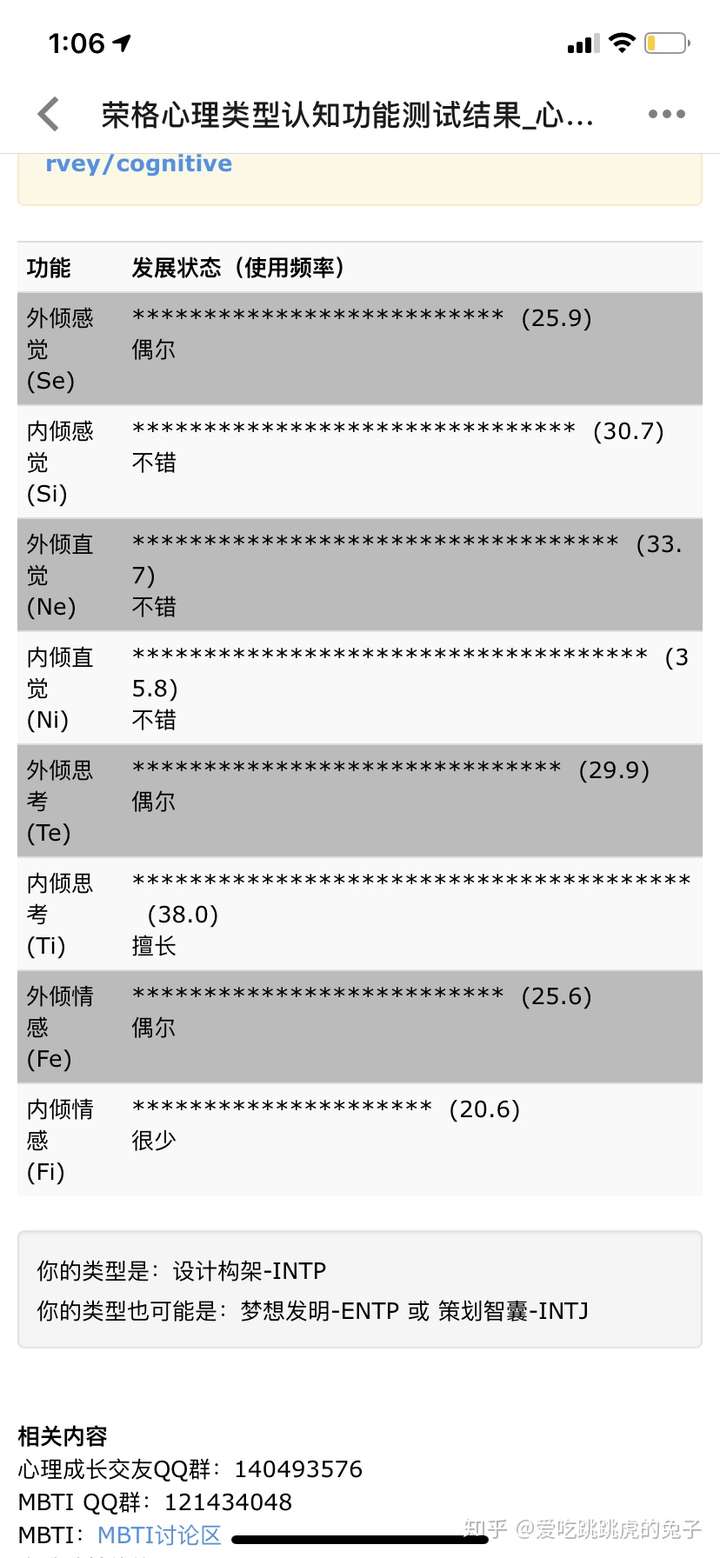 作为ne很高的intp是什么体验