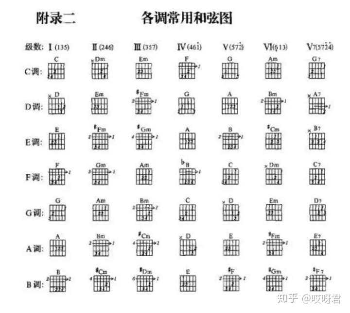 自学吉他遇到瓶颈如何提升?