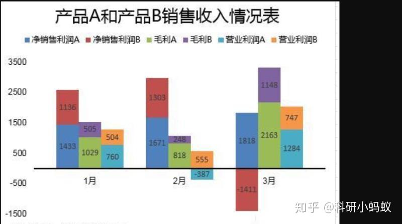 origin绘制柱状堆积图